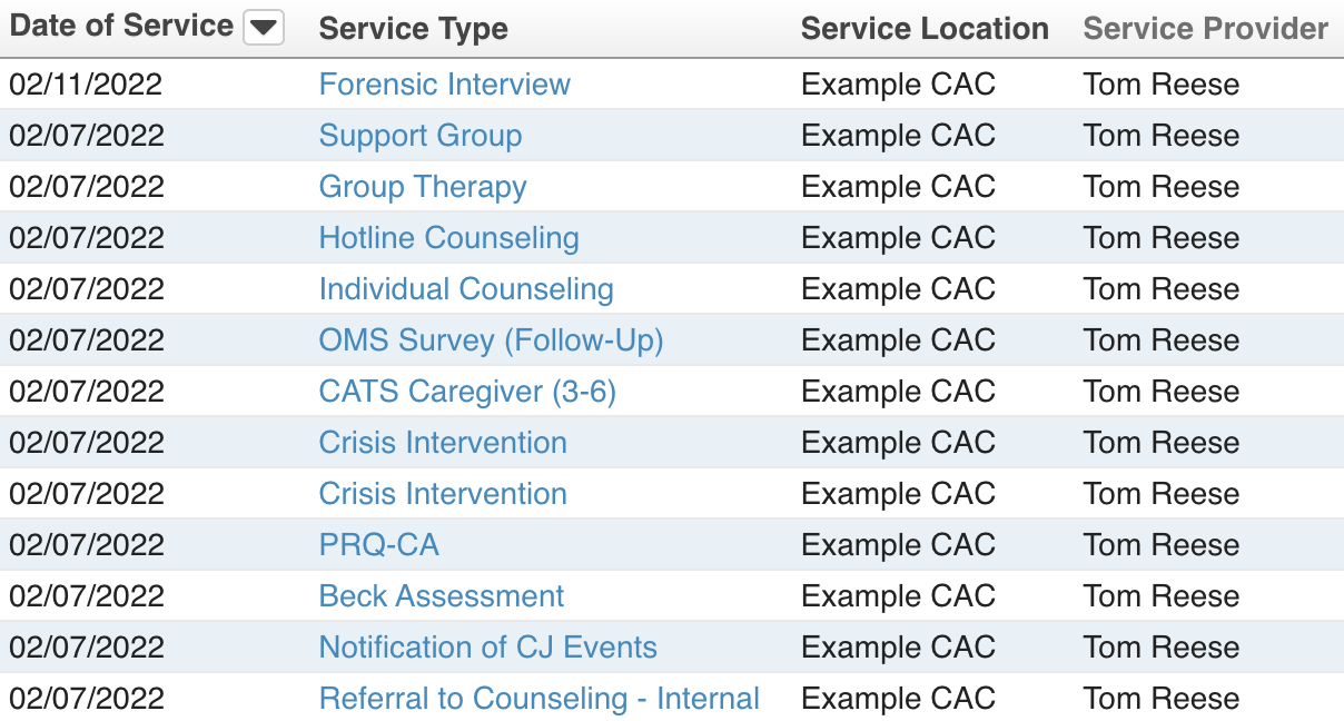 List of CAC-focused services.