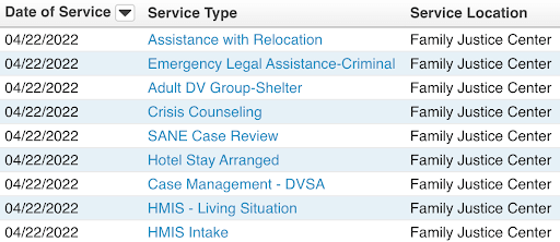 Screenshot f DV/SA-focused services.