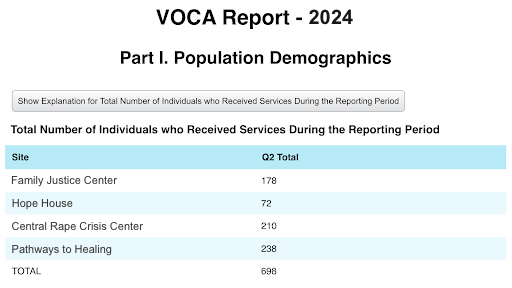 Screenshot of standard VOCA report.