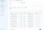 A class session in Collaborate with its attendee roster and attendance recorded for each person