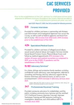 Infographic showing CAC of Santa Clara services.