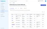 The referral queue in a CAC program, with New Case Referrals at new, under review and waitlisted