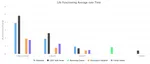 Chart of CANS Assessment Reports in Collaborate.