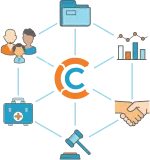 Chart with the Collaborate logo in the middle surrounded and all connected to icons, representing the workflow of a case manager.