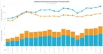 Collaborate data in Tableau screenshot.