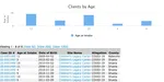 Screenshot a report with a chart by age.
