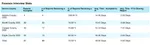 Screenshot of DSS report Forensic Interview table.