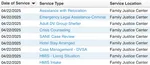 Table displaying assorted service types