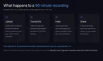 The four stages of the forenzo.io pipeline: upload, hashed with SHA-256 on the server and compared against the browser's own hash; transcribe, with speaker separation for up to five speakers; index, an AI review index returning timestamped key disclosures, topics and follow-up flags; and share, a link with an expiry, opens recorded, no account for the recipient, and a required PIN.