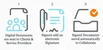 E-signatures illustration.