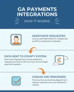 Payments integration infographic.