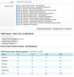 Screenshot of Georgia's 1-click VSSR report in Collaborate.